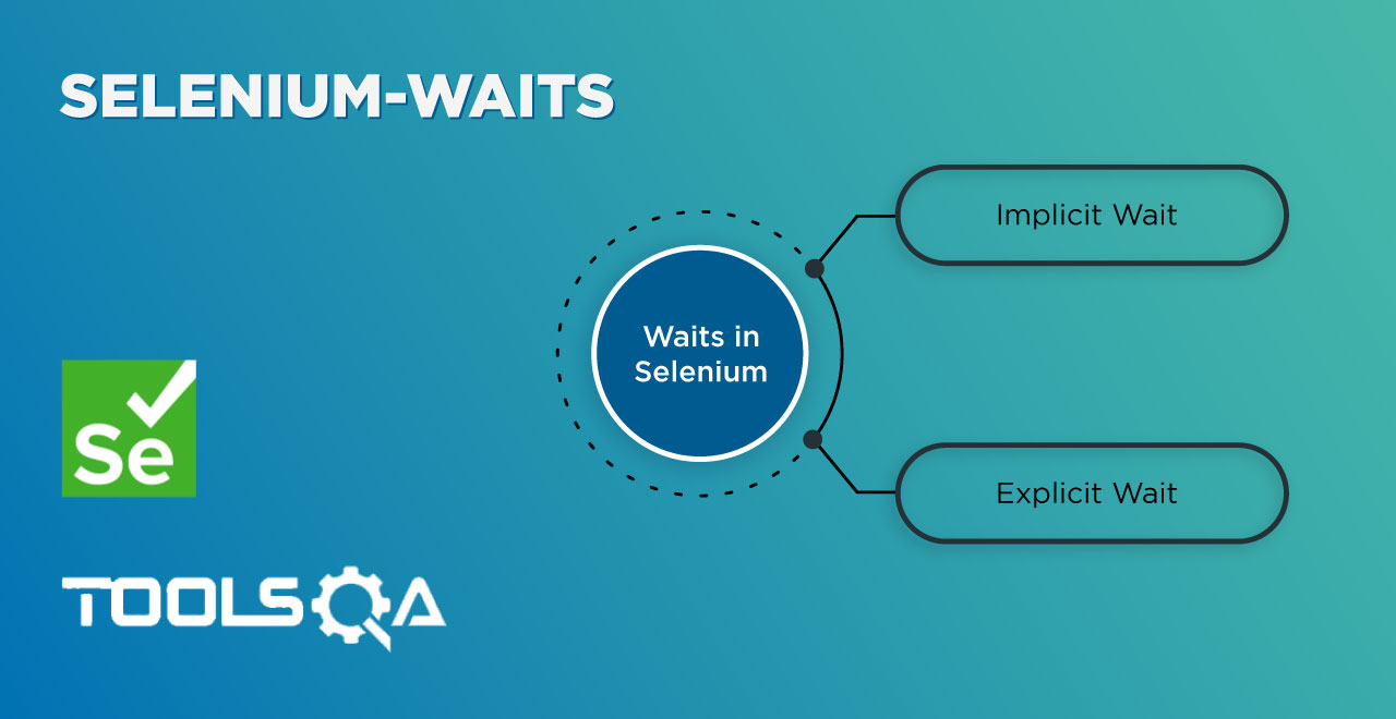 selenium-wait-commands-implicit-explicit-and-fluent-wait